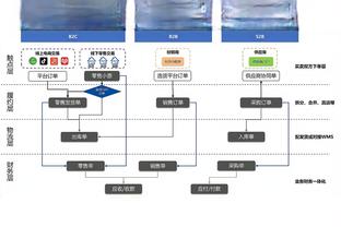 卢：在小卡因伤缺席后 我跟哈登谈过希望他能更多地得分！